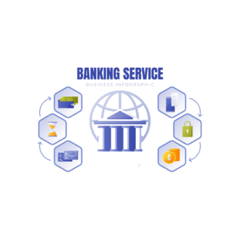 Banking Services
