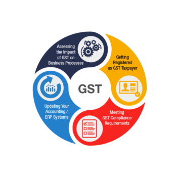 GST Services