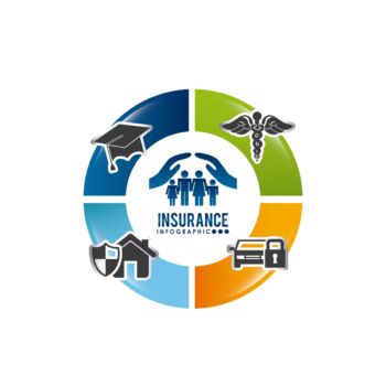 Insurance Services
